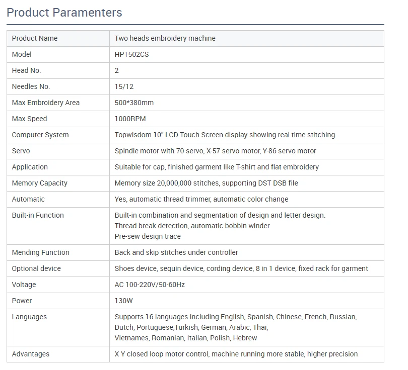 HP1502CS HP1502CS